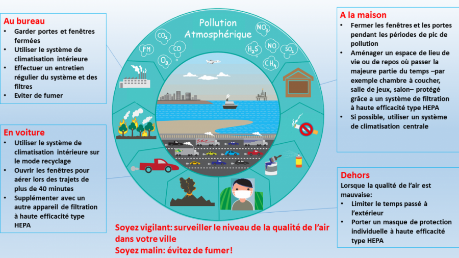 Air Pollution | Portail RH